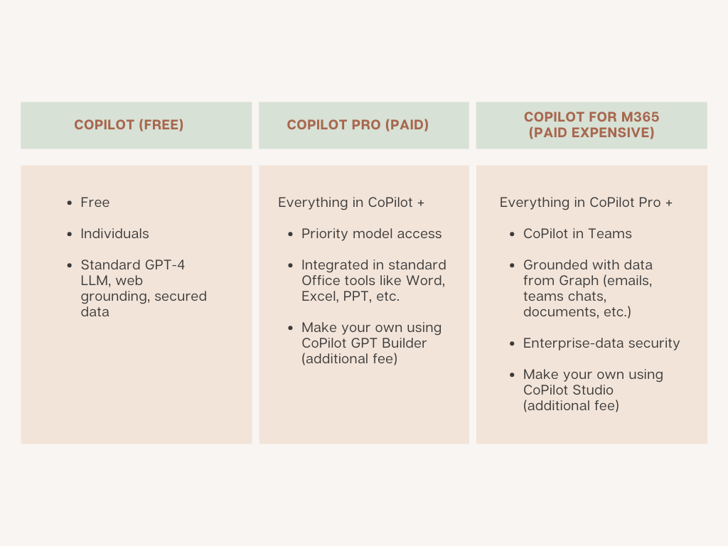 Pricing Comparison